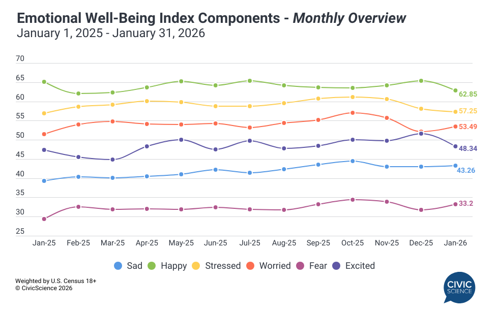 CivicScience tweet media