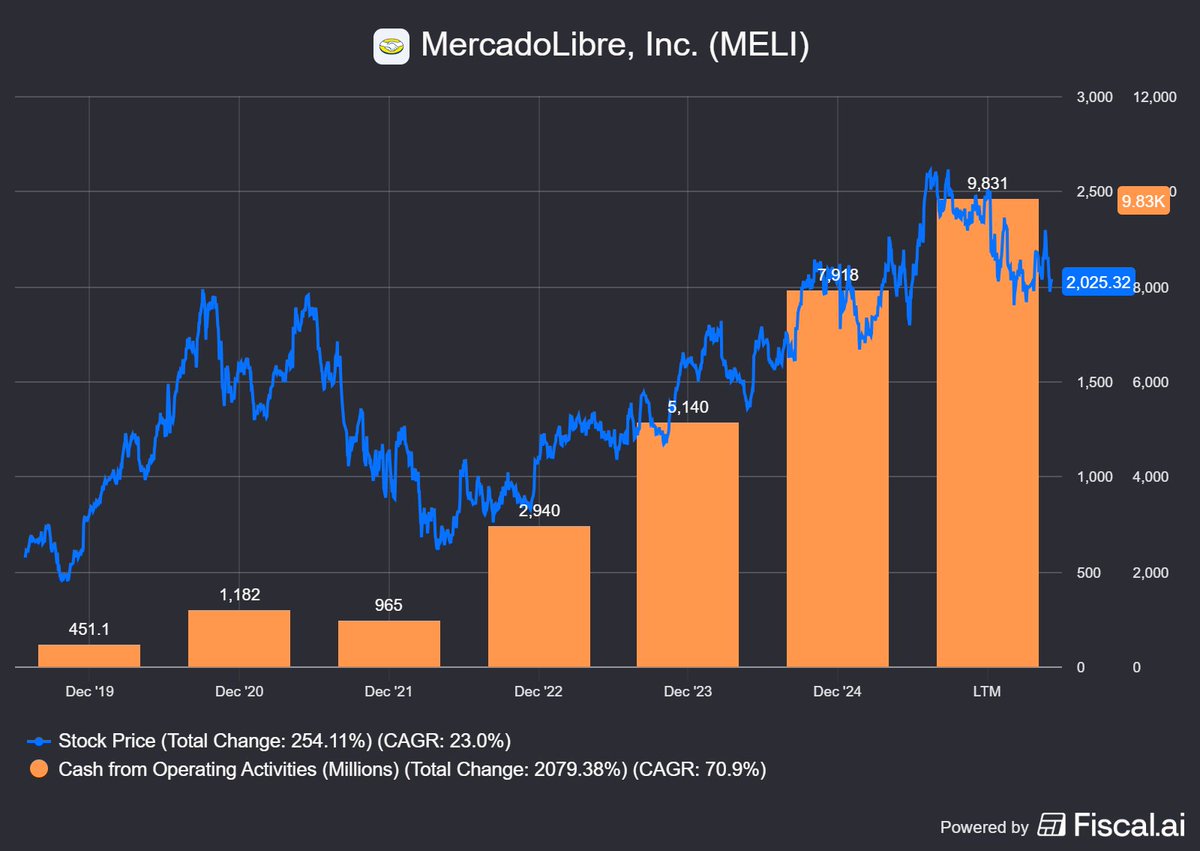 Equity Bro tweet media
