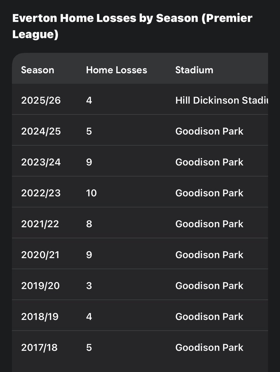 Operation Goodison tweet media