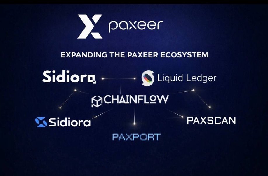 <a href="/yourcryptodj/">Your Crypto DJ</a> Winnners are check what $SID, $PAX Is building 👀🔥

swap.sidiora.xyz