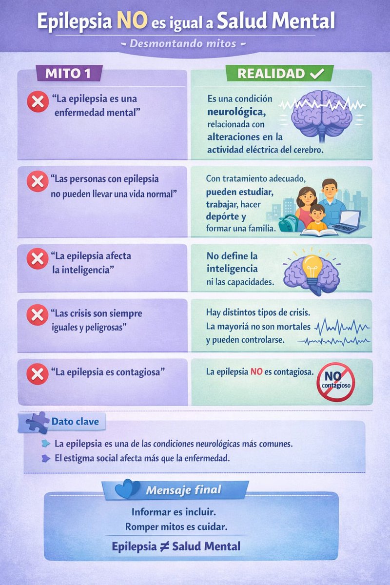 Epilepsia_AGE's tweet photo. EU:
Mitoak apurtzen:
-- -- --
Epilepsia ez da osasun mentala.
-- -- --

ES:
Rompiendo mitos:
-- -- --
Epilepsia no es igual a salud mental.
-- -- --

#epilepsia #gipuzkoa https://t.co/VTWOIE96OR