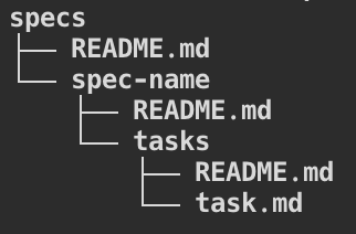 zcox's tweet photo. dir structure looks like: https://t.co/7z9zbHDyu3