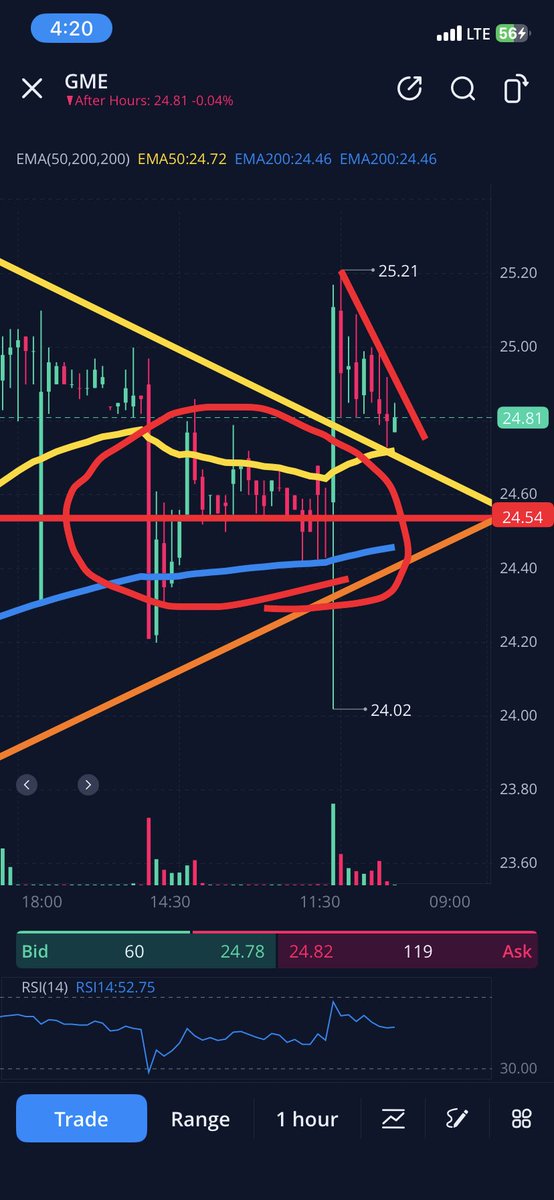 I like investing tweet media