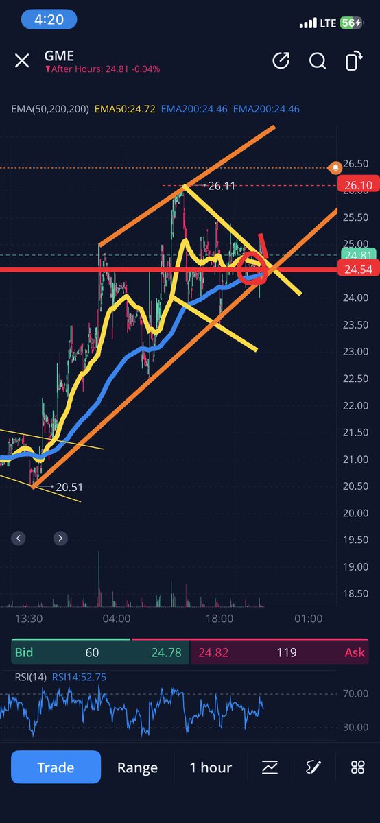I like investing tweet media