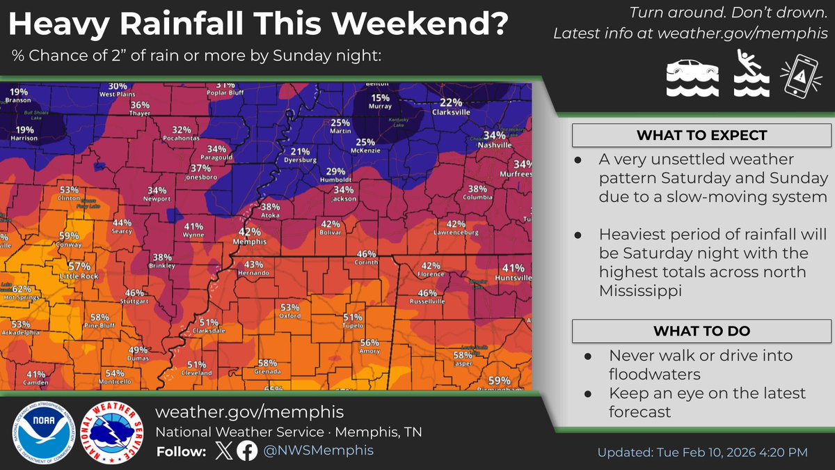 NWS Memphis tweet media