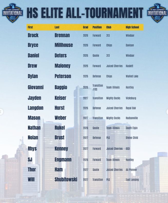 PremierLaxGroup's tweet image. Congratulations to the PLG players that earned All-Tournament honors @teamillinoislax MI Box Invitational. #thePLGdifference