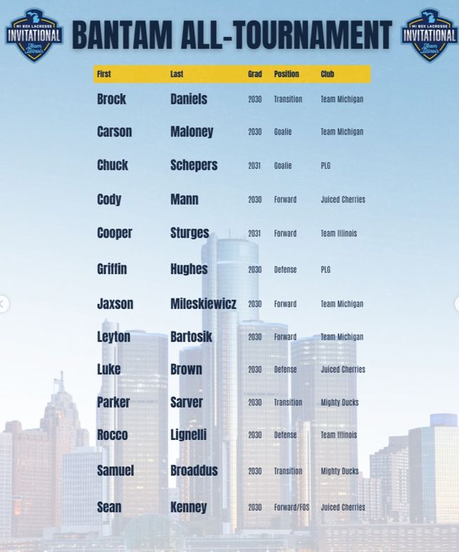PremierLaxGroup's tweet image. Congratulations to the PLG players that earned All-Tournament honors @teamillinoislax MI Box Invitational. #thePLGdifference