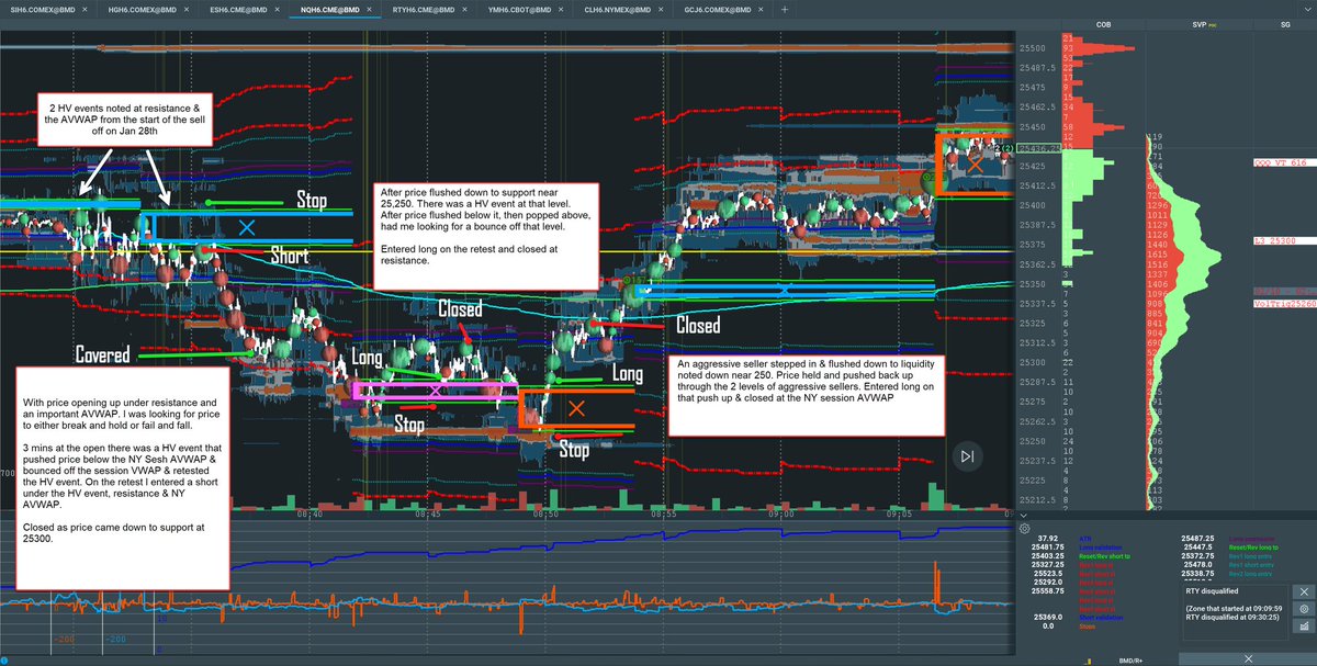 Kody I Futures & Options Trader tweet media