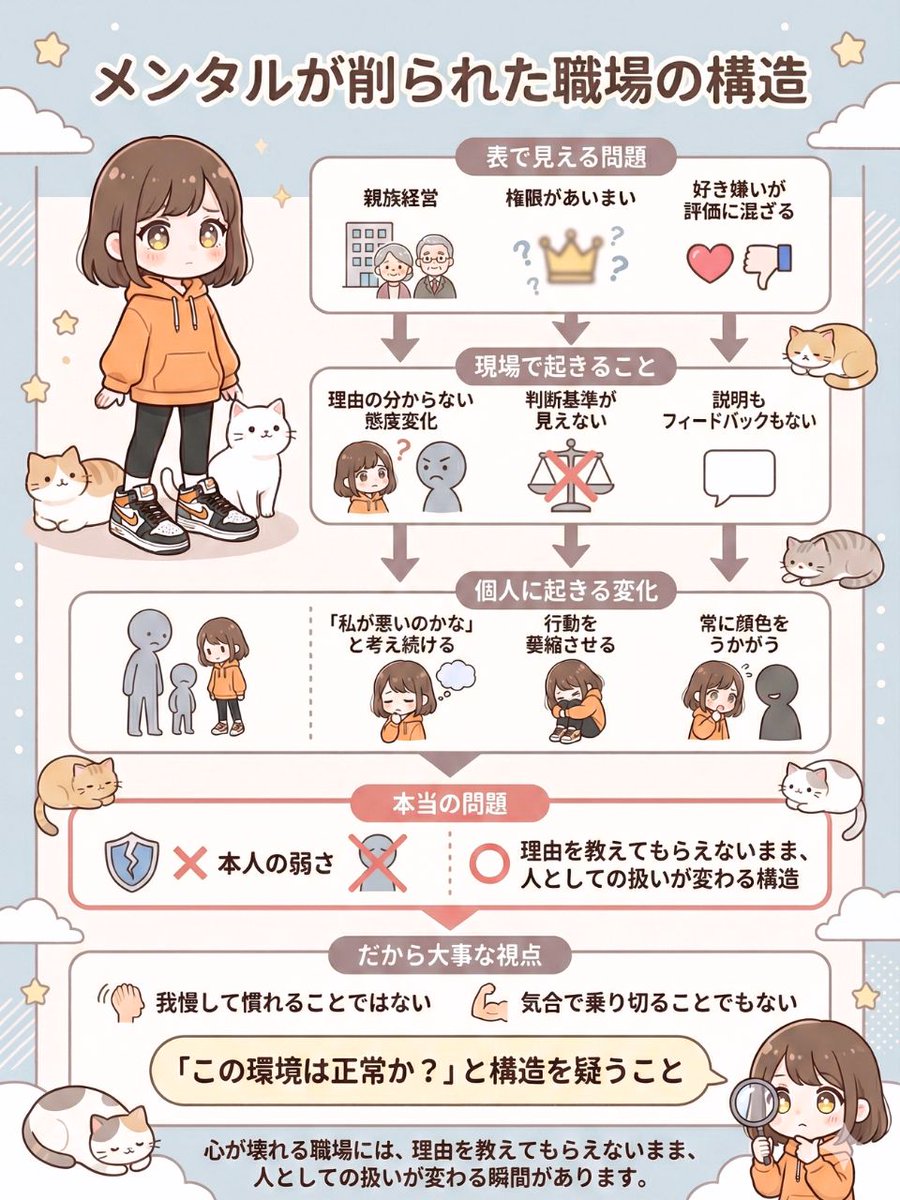 私はこれまで、
6回転職している。

その中で、
一番メンタルを削られたのが
親族経営の会社だった。

社長の奥さんが役員で、
現場にガンガン口を出す。

好き嫌いが激しくて、
