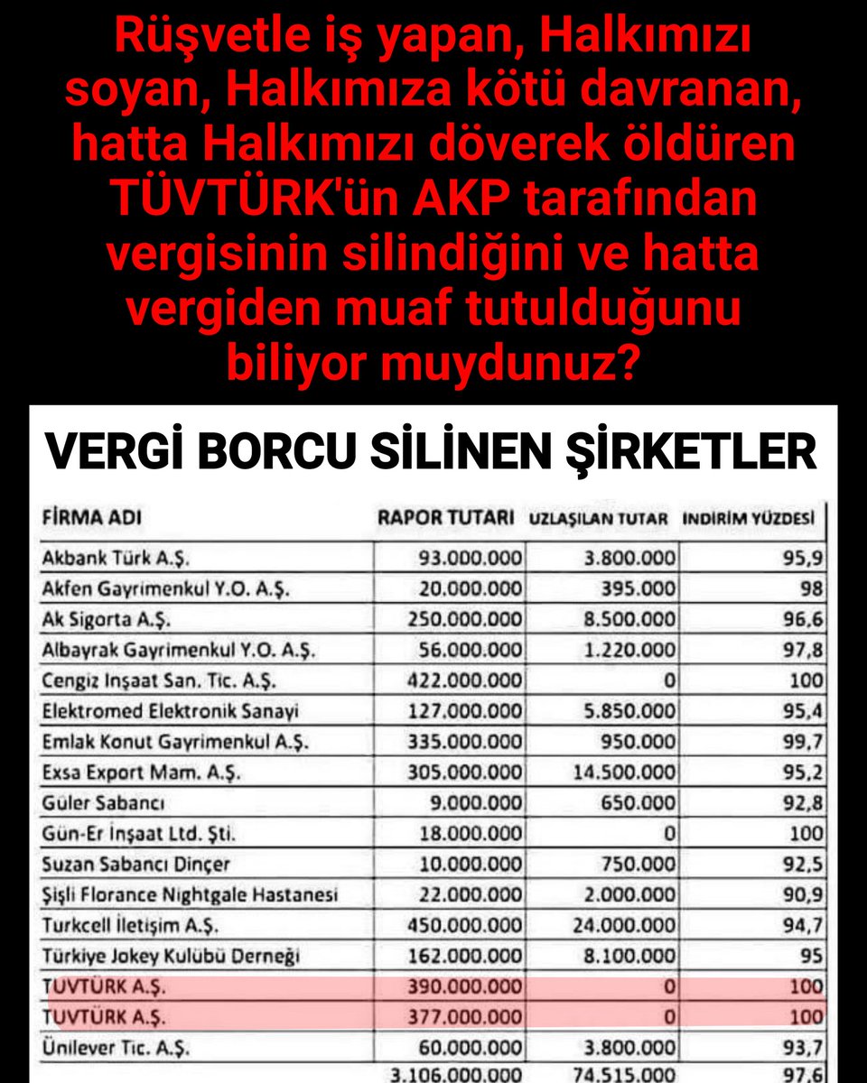 Vergi, Zam, Cezayla Millete nefes aldırmayan AKP, Holdingler için gece gündüz çalışıyor‼️

#TÜVTÜRKKapatılsın