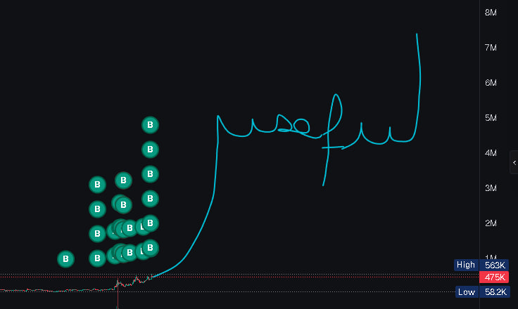 Buy $USEFUL - I'M NOT SELLING !

I'm going to roundtrip if needed 

I truly think this is a multi mill runner 

STAY EARLY MFERS
