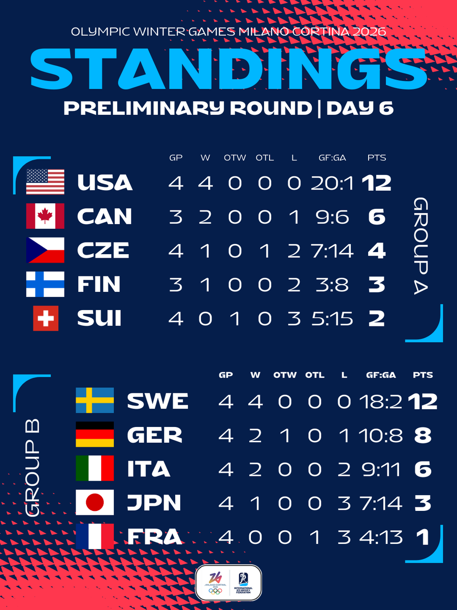 IIHF tweet media