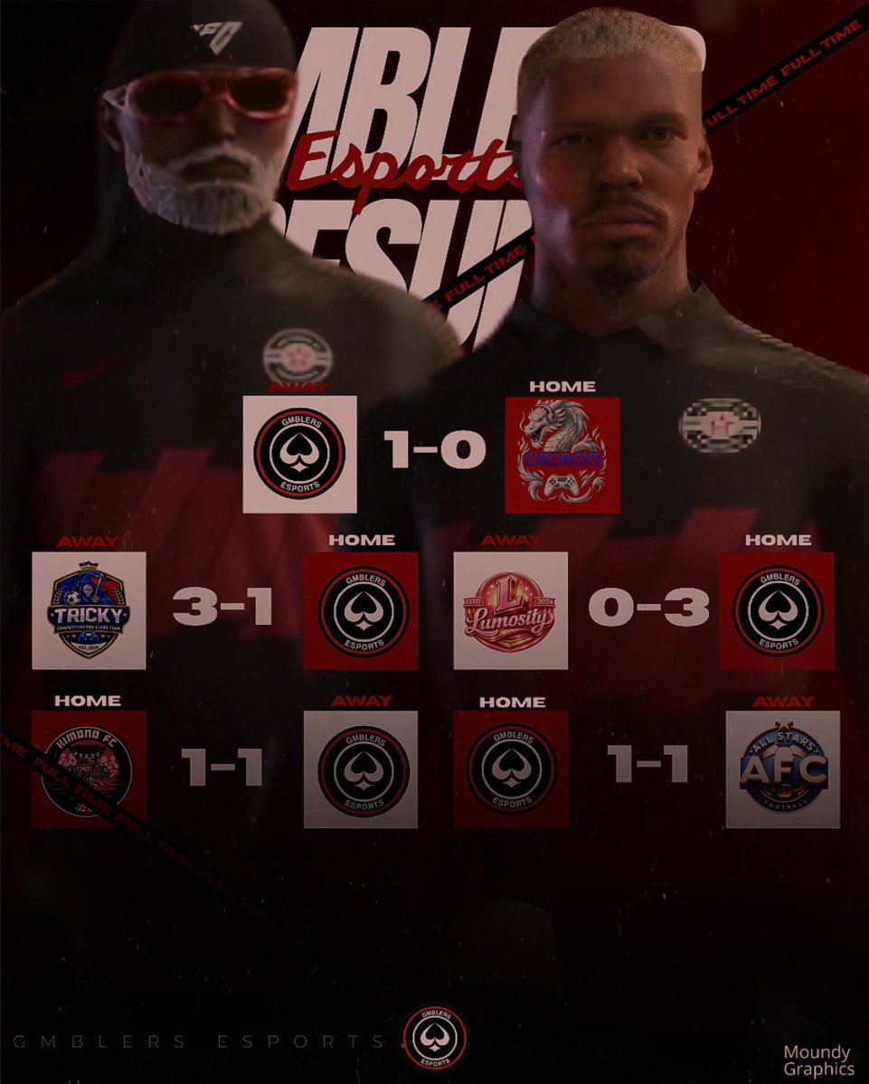 Un'ottima sera per i nostri ragazzi che chiudono con 2 vittorie, 2 pareggi e 1 sconfitta 💪🔥 

🆚 Tricky 
<a href="/Marcellomb12/">Fc26_Uedition</a> ⚽
<a href="/fraguerriero89/">Francesco D'aloisi</a> 👟

🆚 Luminosity 
Tavolino 

🆚 Kimono FC
<a href="/SENTENZA777/">࿇👑SENTENZA👑࿇</a> ⚽
<a href="/Binno_10x/">𝕭𝖎𝖓𝖓𝖔</a> 👟

🆚 <a href="/FC_ALL_STAR/">ALL STAR</a>
<a href="/GABBOILMITICO/">Gabriel Napaul</a> ⚽
<a href="/fraguerriero89/">Francesco D'aloisi</a> 👟

🆚 Ciao Boys