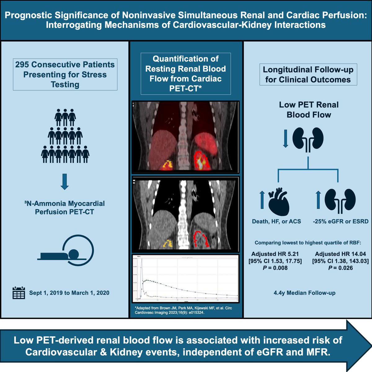 CircImaging tweet media