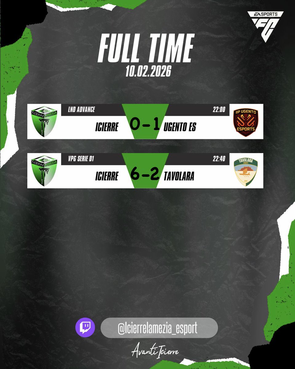 Icierre_Esport's tweet photo. 📢 | FULL TIME
📅 | 10.02.2026
🏆 | @LNDEsport1
❌ | 0-1 @iipugento
🎖️ | #Gigliotti
🏆 | @VPGItaly
✅ | 6-2 @tavolaraesport
⚽️ | x4 #Scalise
⚽️ | #Marcon
⚽️ | #Casuscelli
👟 | #Bruno
👟 | #Scalise
👟 | #Recchia
👟 | #Casuscelli
🎖️ | #Scalise
#AvantiIcierre 💚🖤 https://t.co/YaCheJXpA8