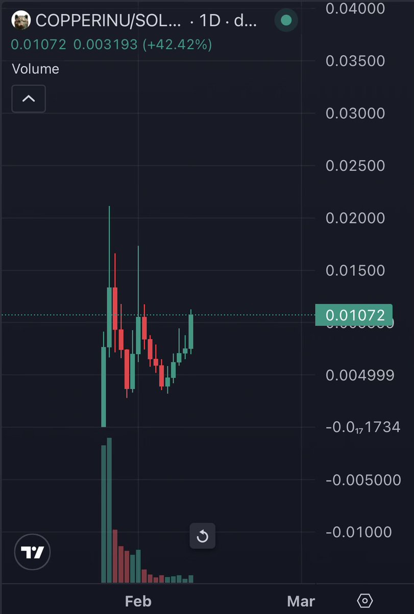 first slowly, then all at once

copper inu is one of the only (if not the only) memes onchain building a community with belief right now. imminent repricing soon imo