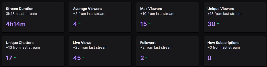 Guapardo el stream de hoy q hemos probado el overwatch en rankeds. 
Y muchas gracias a @/irenem0r3 por la raid jeje