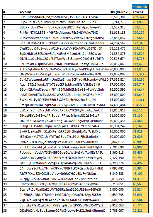 Hi everyone,

Just a quick reminder for those eligible to claim your $POKEMON rewards. Attached is a snapshot showing the eligible wallets and the corresponding amounts available to claim.

If you run into any issues or have questions, please DM me and I’ll help you out.

Claim