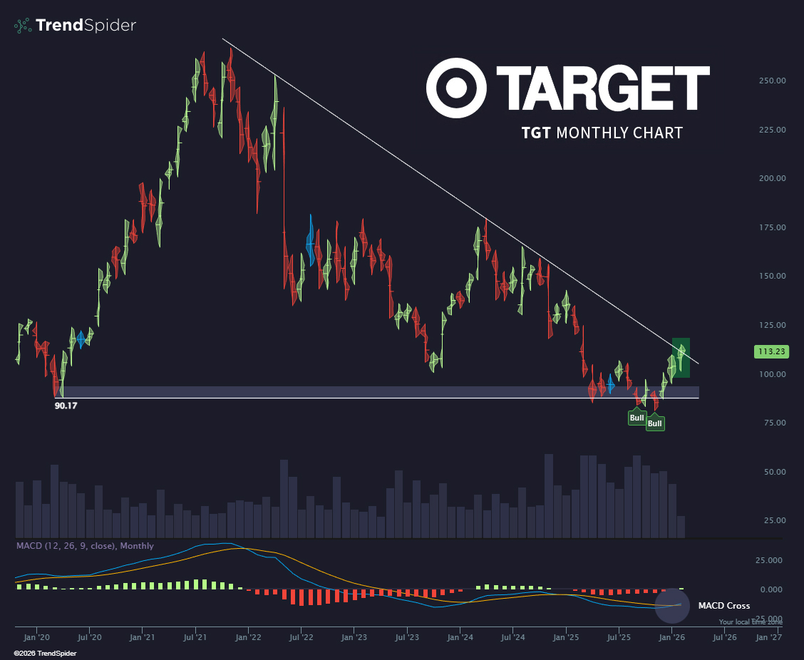Peek-a-boo.  $TGT 🎯