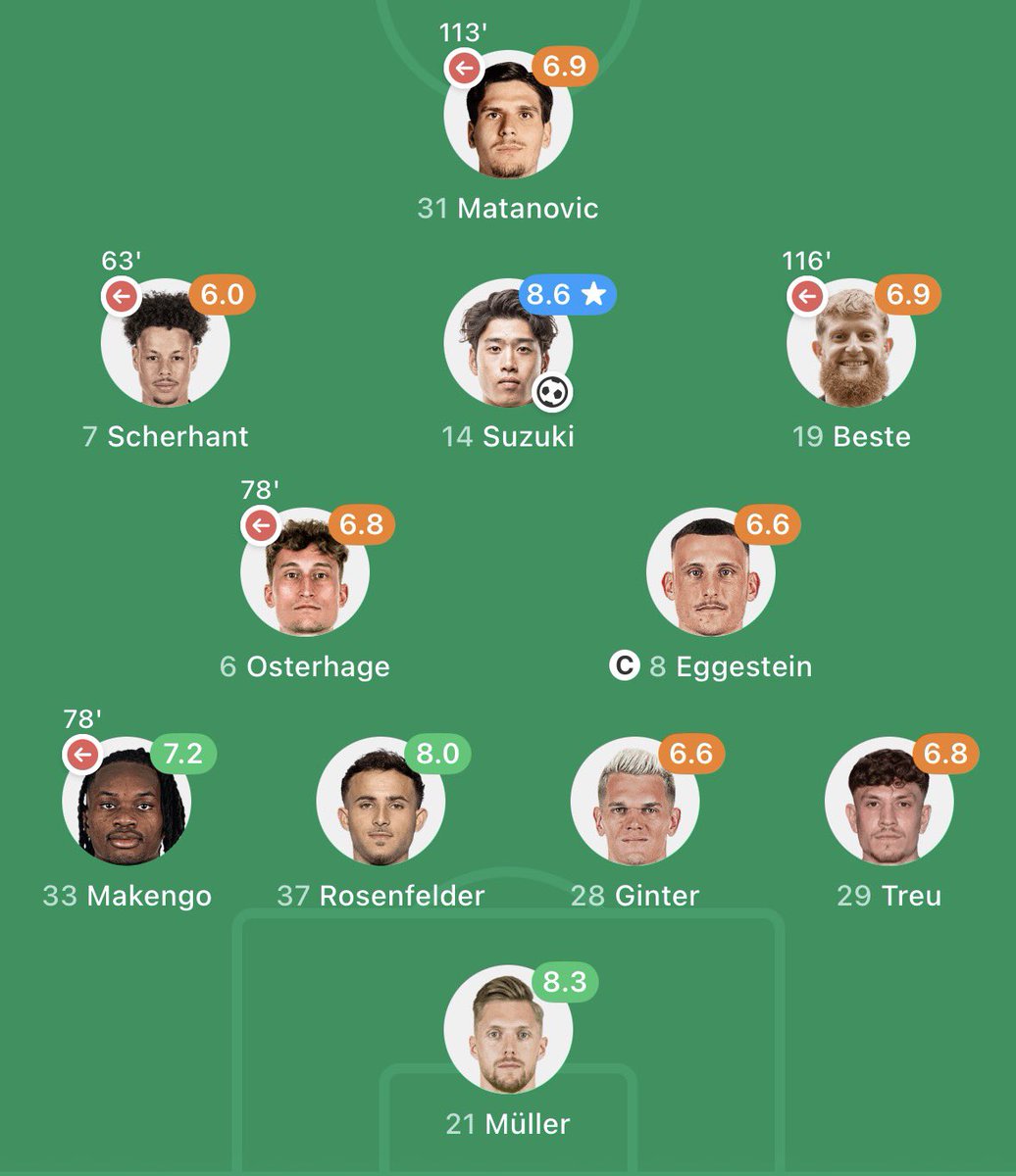 JapaneseFbl's tweet photo. 🇩🇪🌟 Yuito Suzuki (24) vs Hertha Berlin:

• 120 Minutes 
• 1 Goal
• 4 Chances Created 
• 75% Shots on Target (3/4)
• 75% Dribble Success (3/4)
• 7 Defensive Contributions 
• 9 Recoveries https://t.co/Fz1QJXTQyD