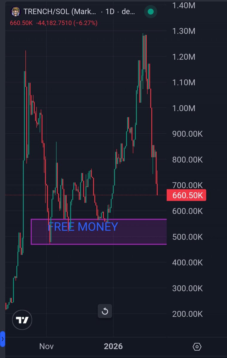 Chewy 🔶️ tweet media