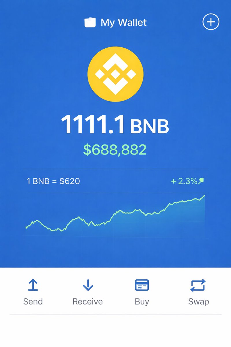 Morosaki's tweet photo. 0.111 BNB for one random person who likes, follows and retweets this msg. Drop your wallet address in comments.

#SOL and #ETH drop ongoing as well.
#BNBchain #memecoin #Binance https://t.co/qSh1OqZYaQ