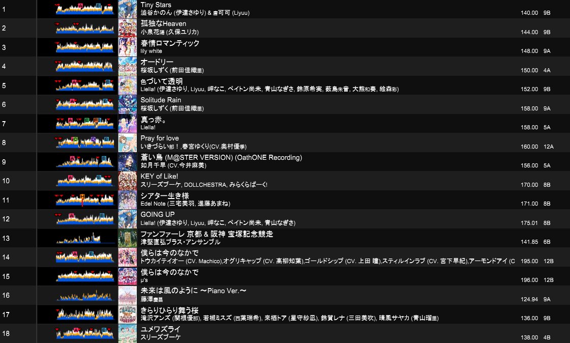 #ラブトライブ 09
ご来場ありがとうございました！
本日のセトリです🎩✨

どこかでキミが、新たな時(ゆめ)を見られるようにー