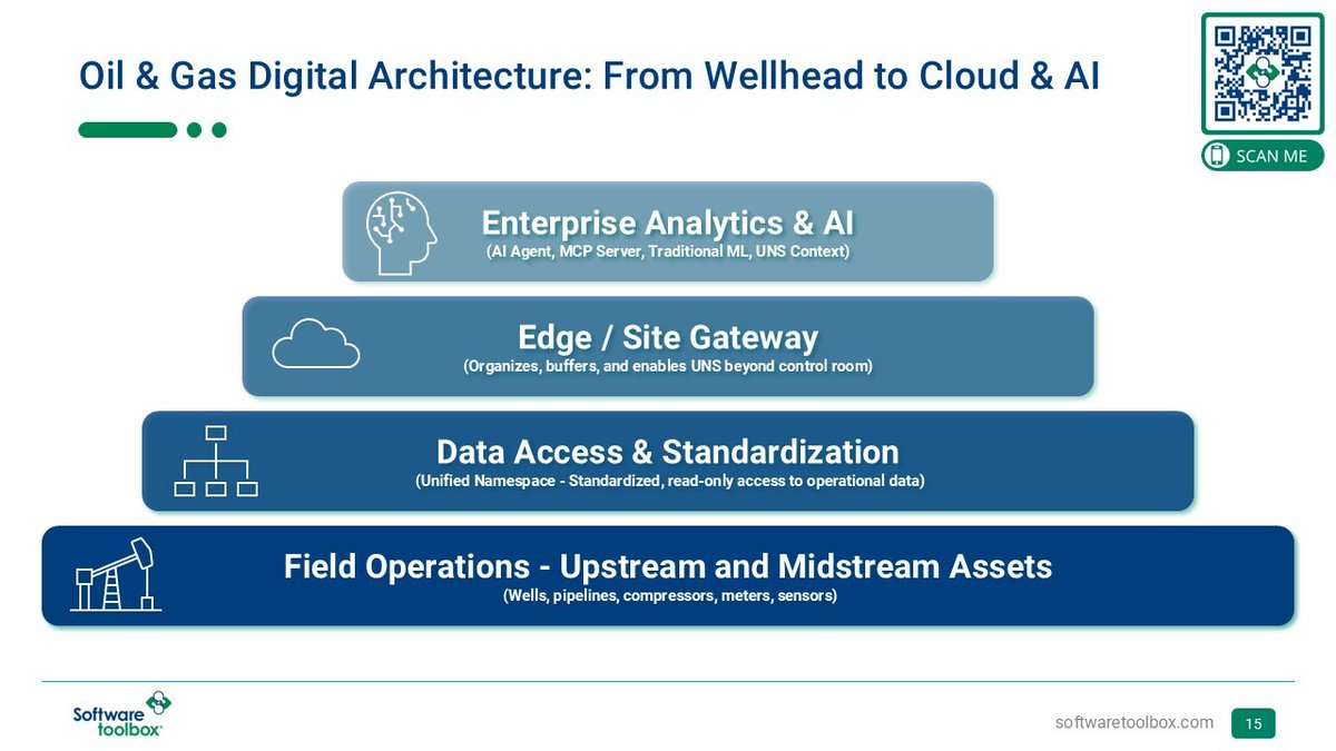 We are currently attending Oil &amp; Gas Automation &amp; Technology Week in Houston, TX. Today sparked some genuinely great conversations. 🔗Check out this page to learn more. bit.ly/4rOiEvb

#OilAndGas #IndustrialData #EdgeToCloud #Automation #DigitalTransformation #OGATWeek