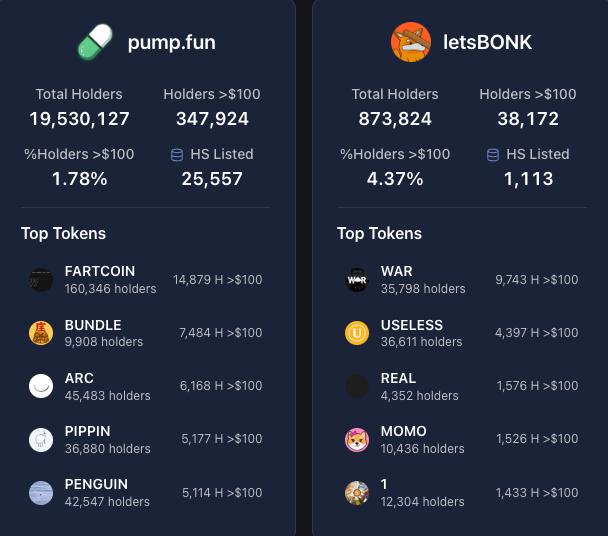 getting very close actually in terms of real meaningful holders

ath mc to follow