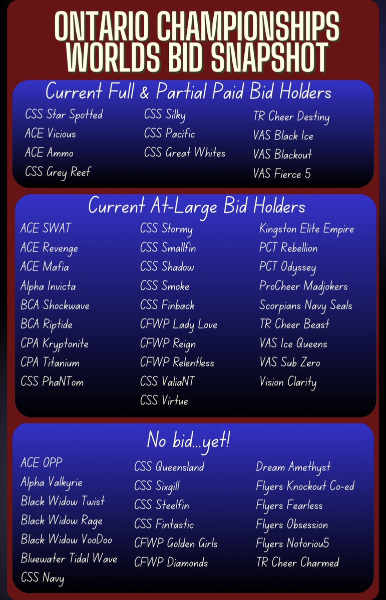 FINAL snapshot!

Sending the best vibes to all teams competing for a bid this weekend in Kitchener!