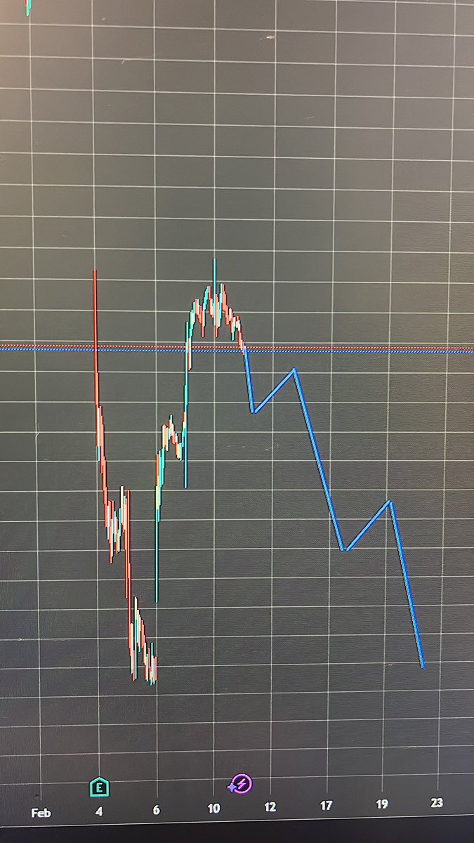 01stangy's tweet photo. $AMD 1st support level 209.33, if it breaks next support level will be 199.89 https://t.co/B6z1JFoVu1