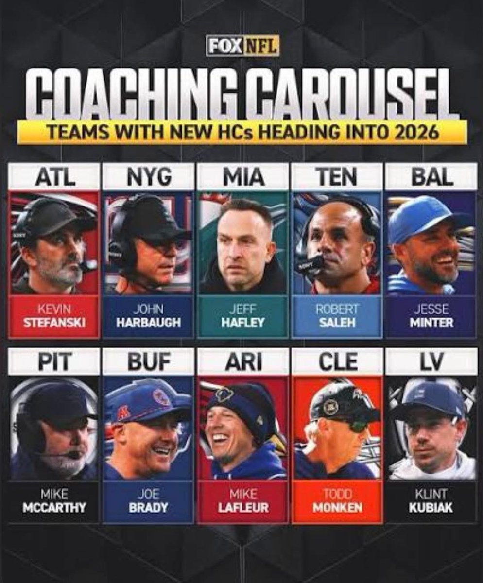 WagonsWast21781's tweet image. With all of the #NFL coaching vacancies now filled, the Wagons weighed-in with their thoughts on the hirings. While none really stand out as outstanding hires (other than maybe #JohnHarbaugh), the crew views #MikeMcCarthy &amp;amp; #ToddMonken as the least sexy. Thoughts? 🏈📋🎧