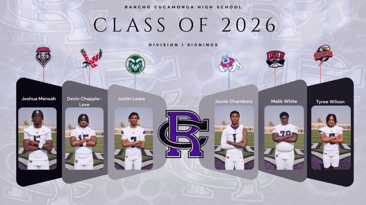 RCHS Football tweet media