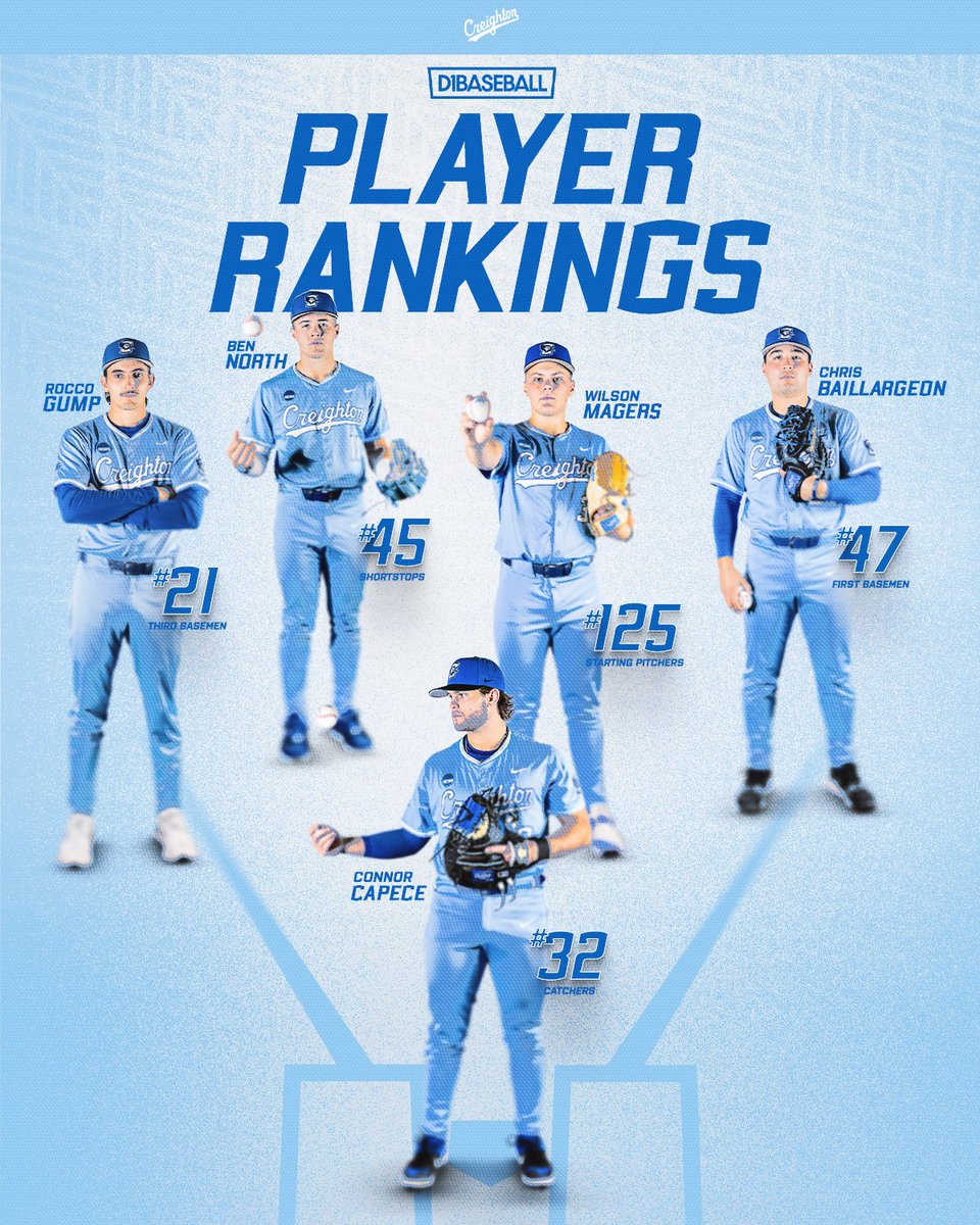 Creighton Baseball tweet media
