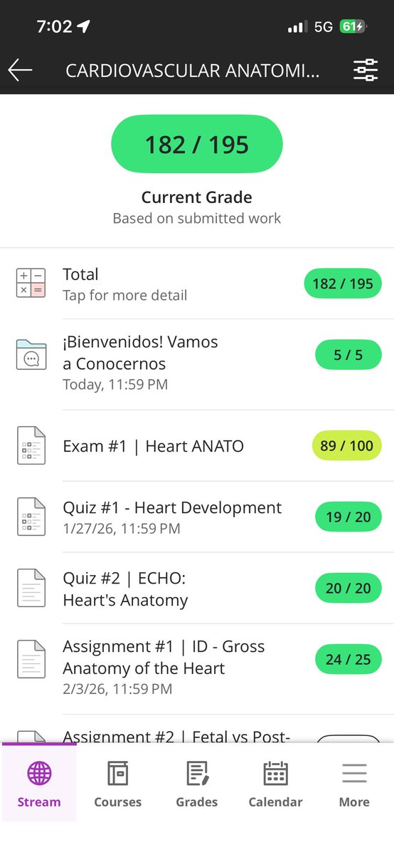 89/100 😭 por un punto POR 1 🦅