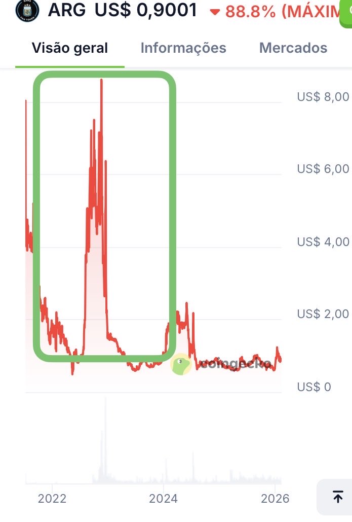 Está a chegar o mundial 2026.

Já estou a preparar o evento.

O que terá acontecido em 2022?