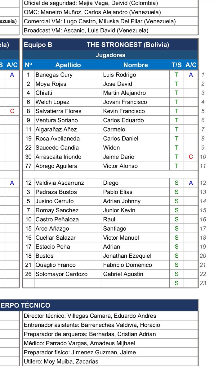 Darwin Lom 🇬🇹 no va ni al banco de suplentes ante Deportivo Tachira. El jugador no pudo ser habilitado