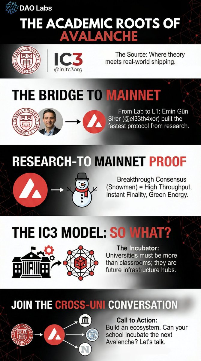 Benihime_d's tweet photo. 1/5
GM CT
Ever wonder where the most robust blockchain tech actually comes from? It’s not just garages it’s labs. Meet @initc3org at @Cornell. It’s not just a club; it’s a powerhouse where heavy theory meets real-world shipping. The gold standard. Breakdown 👇#BlockchainResearch https://t.co/jEiztiHh2x