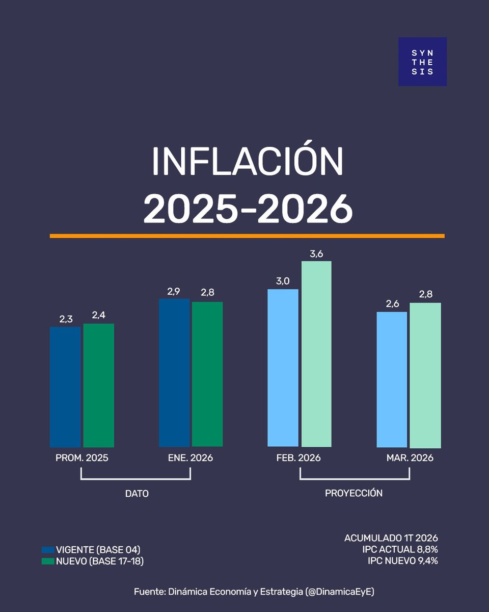 Alejandro Vanoli tweet media
