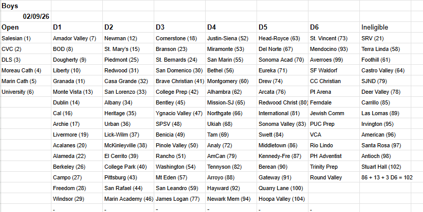 Gus Morris tweet media