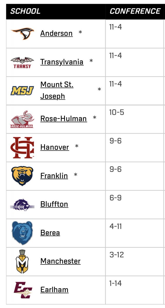 Anderson Men's Basketball tweet media