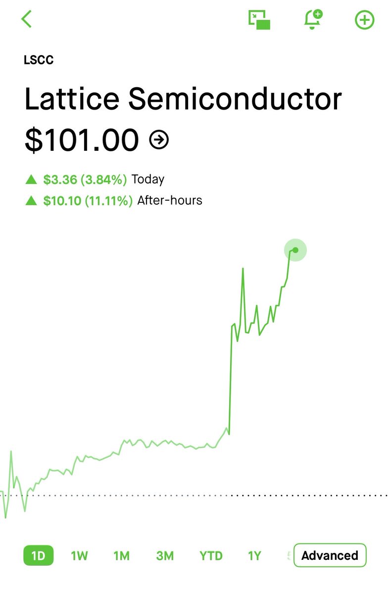 SeasonAlphaApp's tweet image. $LSCC earning did the trick