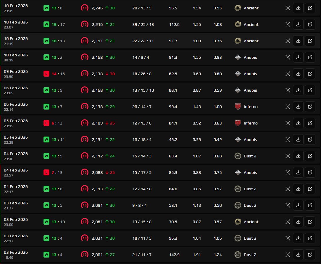 GH Sorti- Buying skins tweet media