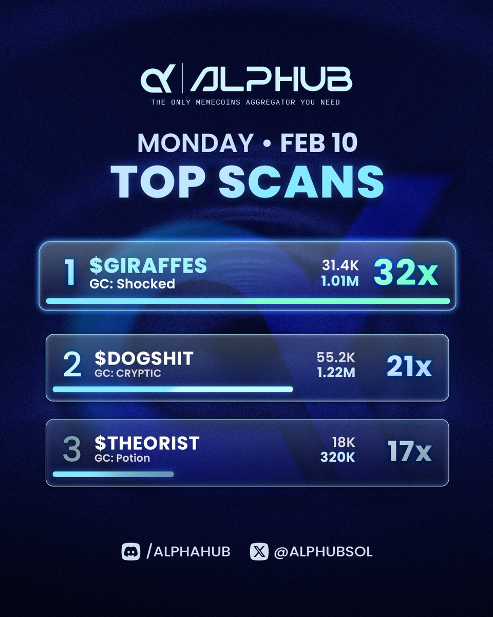 Alphub AIO tweet media