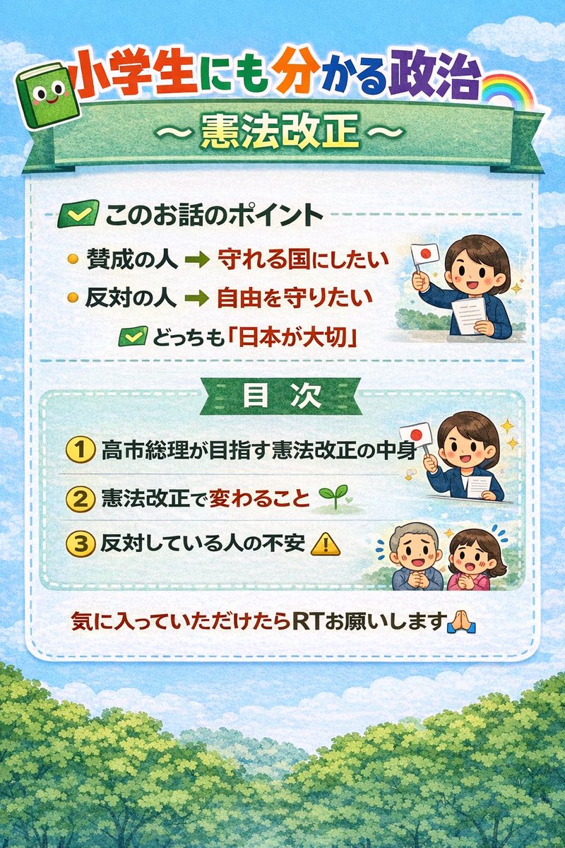 39santaisen's tweet photo. 【🌈 小学生にも分かる政治 🌈〜 憲法改正 〜】

👉 このお話のポイント
・賛成の人 → 守れる国にしたい
・反対の人 → 自由を守りたい
👉 どっちも「日本が大切」

【 目 次 】
① 高市総理が目指す憲法改正の中身
② 憲法改正で変わること
③ 反対している人の不安

気に入ったらRTお願いします🙇‍♀️ https://t.co/sdz5iunBRi