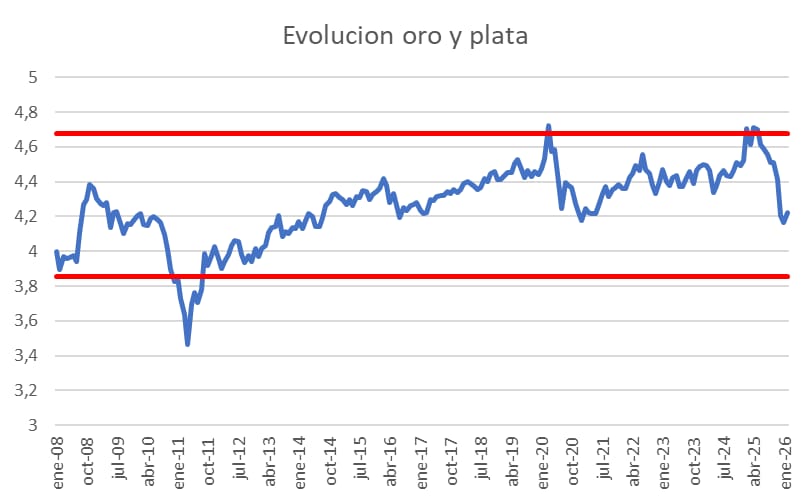 Jose P Dapena tweet media