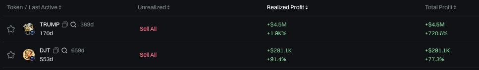 the more i look into these wallets that keep top blasting $WAR with size, the more conviction i get

was looking through txns and see this wallet ape 100 sol a couple mins ago, pullup the wallet history, and its been mostly dormant for months, with its top PNL being 2 TRUMP