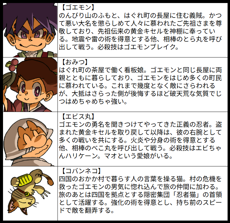 ゴエモンファン大集合 ゴエモンの仲間たち紹介① ※新しい作品は未履修