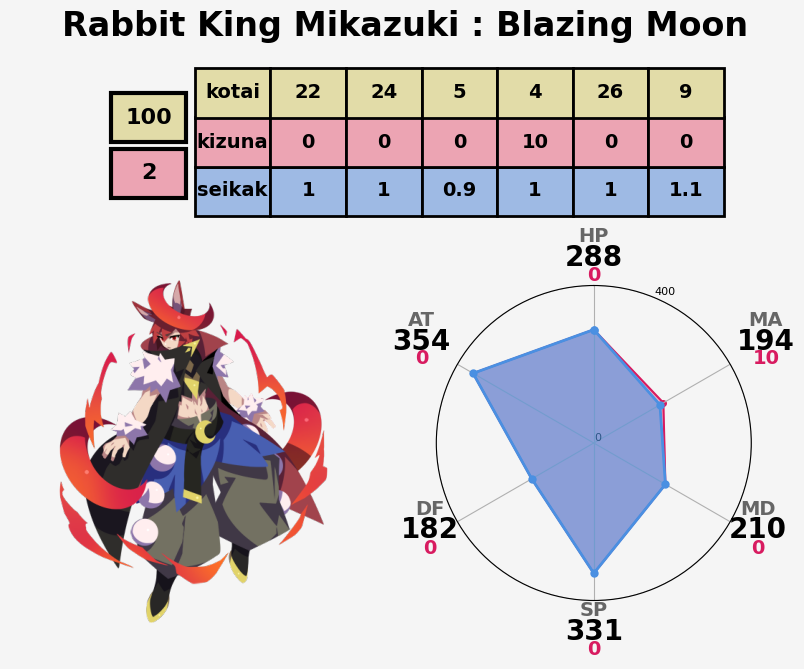 蜜柑 OR 0x2aa3c671265d9a6cb8a1282bdacf4e728f794444)