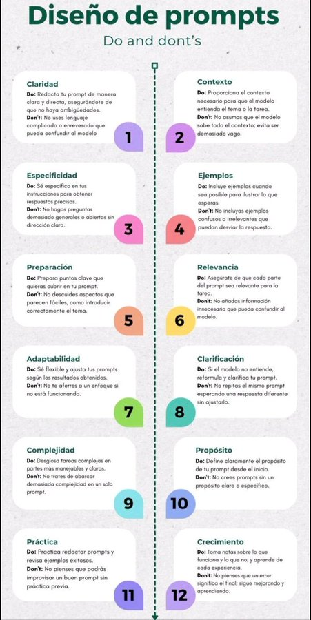¿Cómo diseñar prompts?